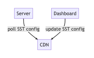 sst-overview.png